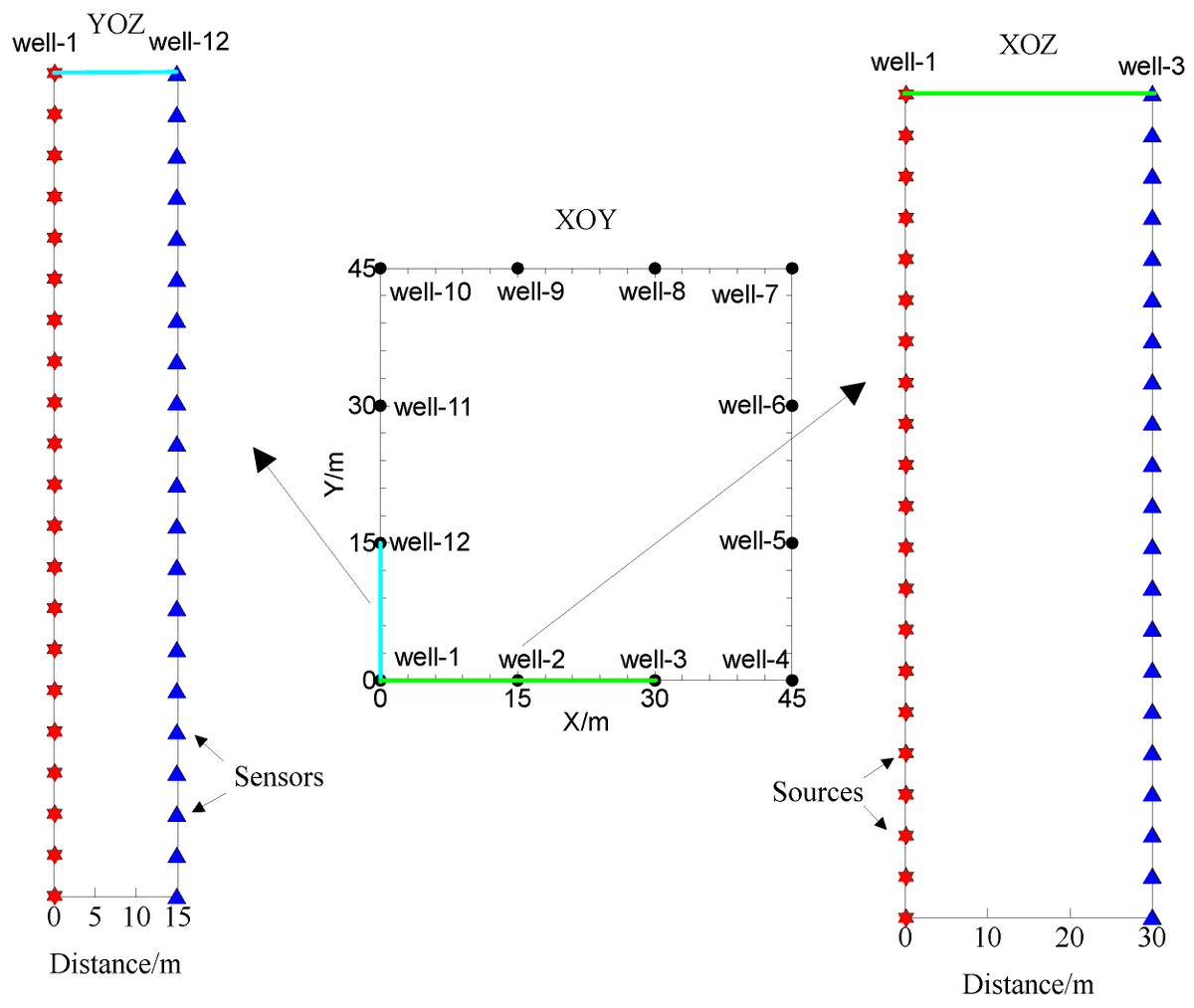 Sensors_MDPI's tweet photo. 3D   Reverse-Time Migration Imaging for Multiple Cross-Hole Research and Multiple   Sensor Settings of Cross-Hole Seismic Exploration 
https://t.co/X4BTZCkfgV
#threedimensionalimaging https://t.co/xPbkhVZA9M