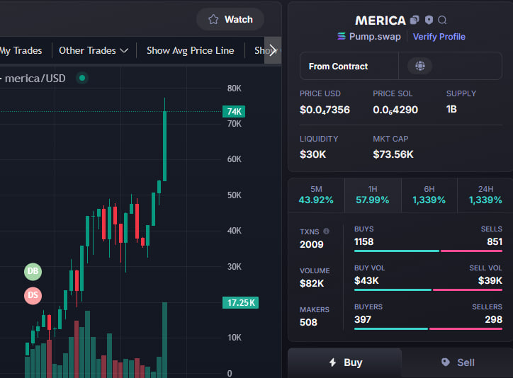 gene2011_2014's tweet photo. Done: 19X   
$merica
Call: 4K - 74K 
CA: 8RYYzd5XZ1LsG3QKtXnFuJZ4cnZbf2ykMrpDJFMcpump
TG: https://t.co/jfqqkx4VDV https://t.co/MBpVHYx3lU