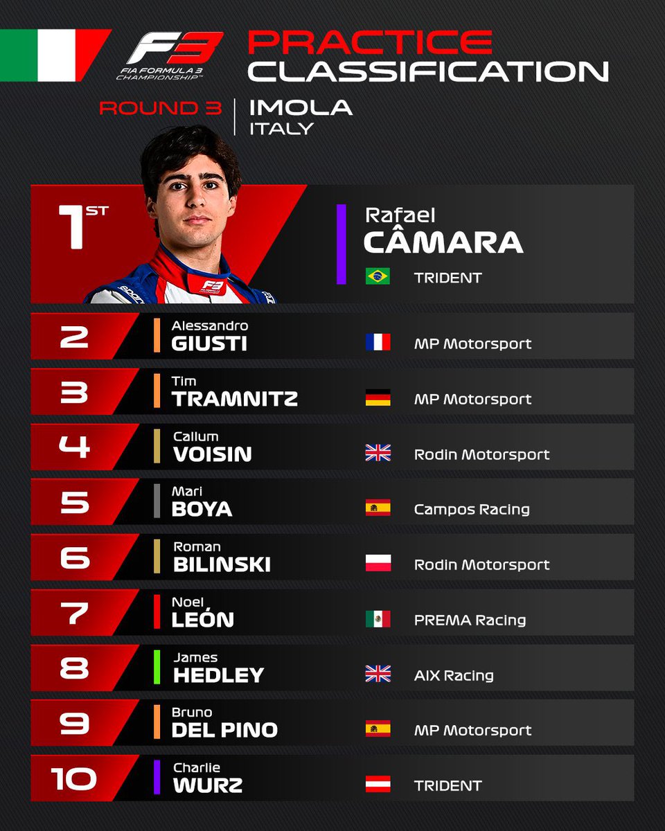 EstagiariodaF1's tweet image. Objetivo: ser humilde

Obstáculo: Rafael Câmara