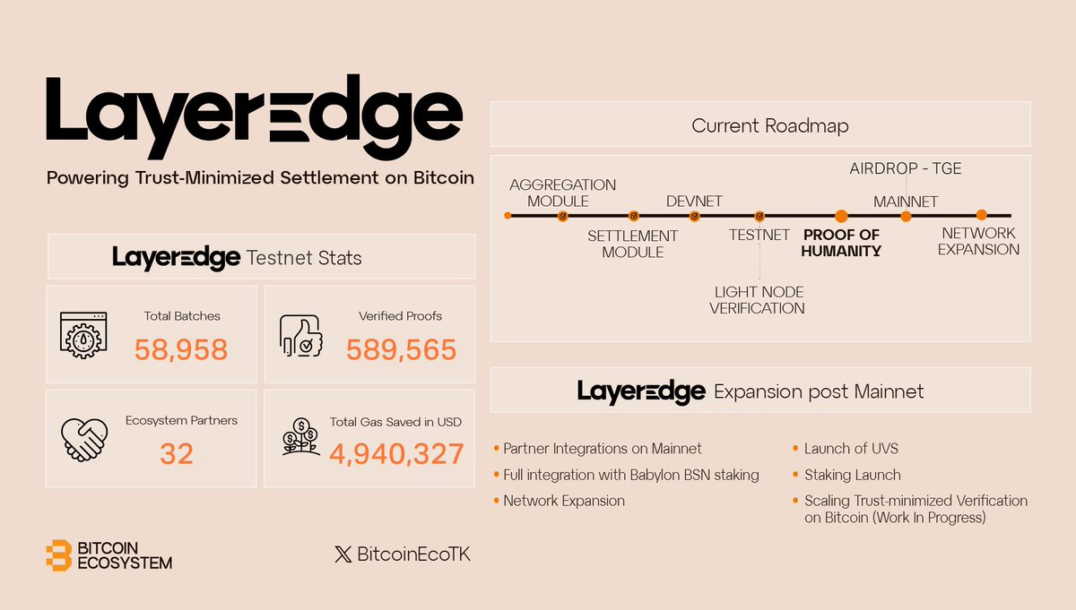 farhanmugh1033's tweet photo. $EDGEN is ready to COOK — 500k+ users? EZ!
But some say, “It's just an Indian project…”
Can the devs prove 'em wrong? Time to show the world!
Frens @giverep watching close! 👀
#EDGEN #CryptoHype #DevsDoSomething #IndiaToTheMoon https://t.co/85iNj30PtE