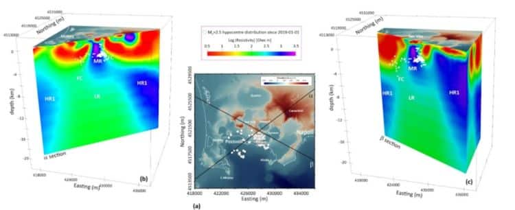 #CampiFlegrei in #3D
Una “radiografia” a 20km di profondità
per migliorare i modelli predittivi e potenziare le strategie di gestione del rischio vulcanico in un'area densamente popolata.
#Geofisica #Vulcanologia #Rischio #terremoto #Protezionecivile
geosmartmagazine.it/2025/05/13/sis…