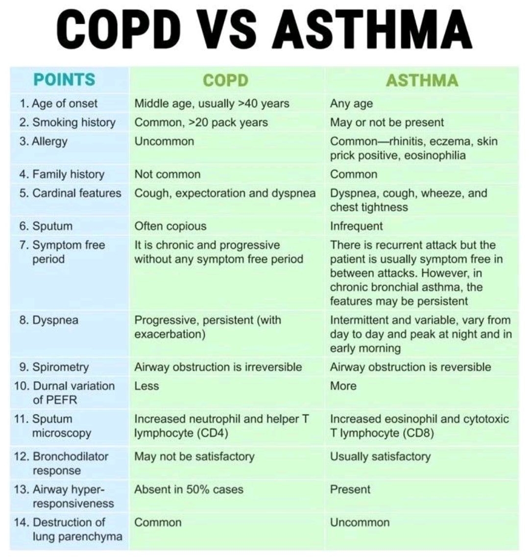 COPD vs Asthma. 📌
