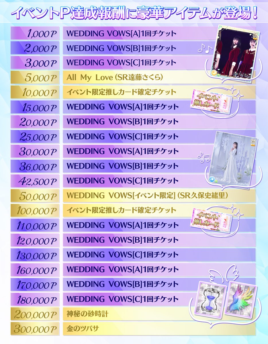 🎉7.5周年記念イベント③🎉 『イベントP達成報酬』の報酬早見表は