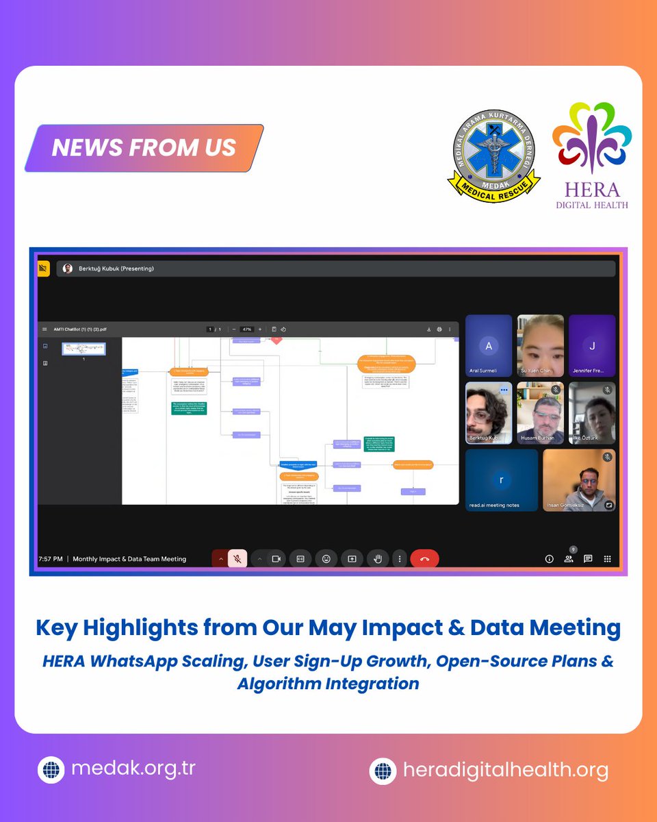 📊 In May’s Impact Meeting, we reviewed HERA’s features—pregnancy tracking, translation, AI assistant—plus ad strategies, user growth &amp; next steps for algorithm integration via WhatsApp.

We’re evolving to expand our impact.
👉 Try it now: link in bio!

#HERADigitalHealth