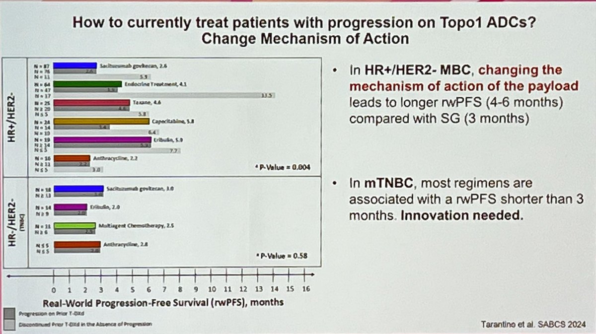 Pablo Mando (@pablomando) on Twitter photo How to currently treat patients with progression on ADCs according to <a href="/JavierCortesMD/">Javier Cortes MD PhD</a> #ESMOBreast25 #ESMOAmbassadors <a href="/myESMO/">ESMO - Eur. Oncology</a> How to currently treat patients with progression on ADCs according to <a href="/JavierCortesMD/">Javier Cortes MD PhD</a> #ESMOBreast25 #ESMOAmbassadors <a href="/myESMO/">ESMO - Eur. Oncology</a>