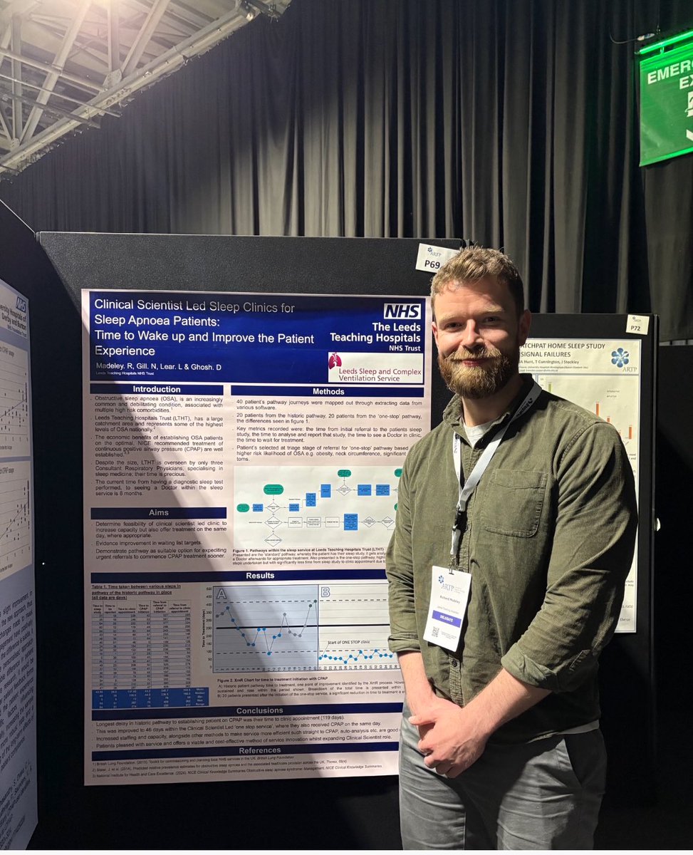 Respiratory & Sleep Physiology LTHT (@respphysltht) on Twitter photo Well done to Nina and Richard who both attended the ARTP conference in Glasgow last week with poster presentations ๐
#scientistledservices #cpap #respiratory #physiology ๐ซ
<a href="/cardiorespLTHT/">Cardio-Respiratory - LTHT</a> Well done to Nina and Richard who both attended the ARTP conference in Glasgow last week with poster presentations ๐
#scientistledservices #cpap #respiratory #physiology ๐ซ
<a href="/cardiorespLTHT/">Cardio-Respiratory - LTHT</a>