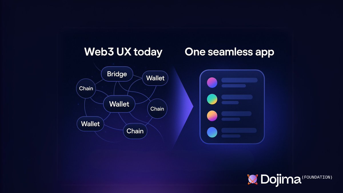 DojimaFoundation (@dojimanetwork) on Twitter photo Web3 today feels like using 10 apps to send 1 message. Chains, bridges, wallets… a UX minefield.
But what if the entire ecosystem felt like one simple interface?
No noise. No friction. Just seamless flow.
Apps built on the Builder Marketplace <a href="/DojimaBM/">Builder Marketplace</a> feel different:
→ Web3 today feels like using 10 apps to send 1 message. Chains, bridges, wallets… a UX minefield.
But what if the entire ecosystem felt like one simple interface?
No noise. No friction. Just seamless flow.
Apps built on the Builder Marketplace <a href="/DojimaBM/">Builder Marketplace</a> feel different:
→