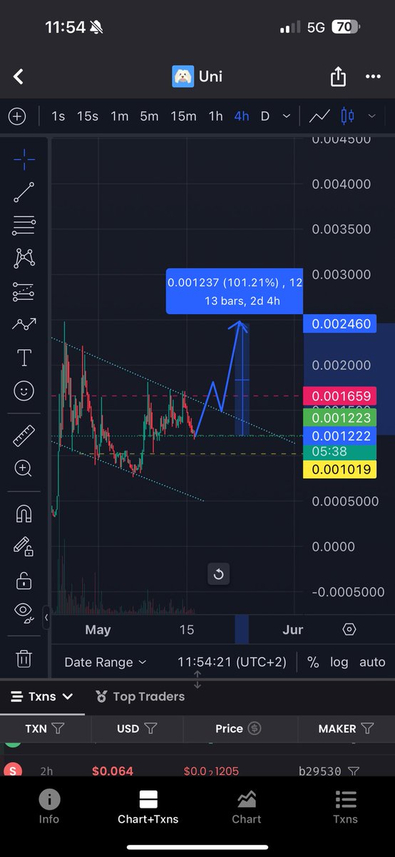 $UNISUI $UNI on $SUI ready for next leg up

<a href="/UniSuiCoin/">Uni | Sui Founders Dog</a>