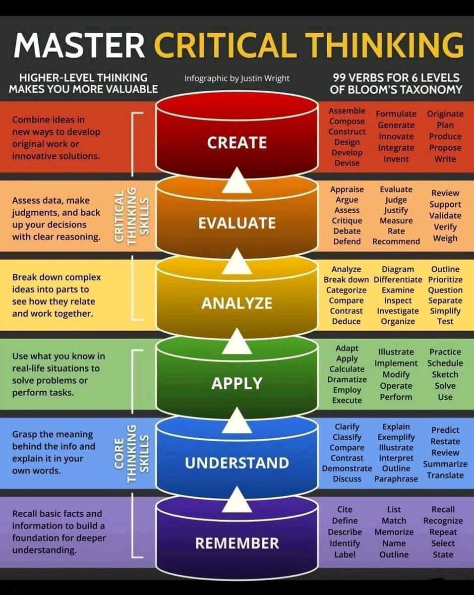 Master critical thinking