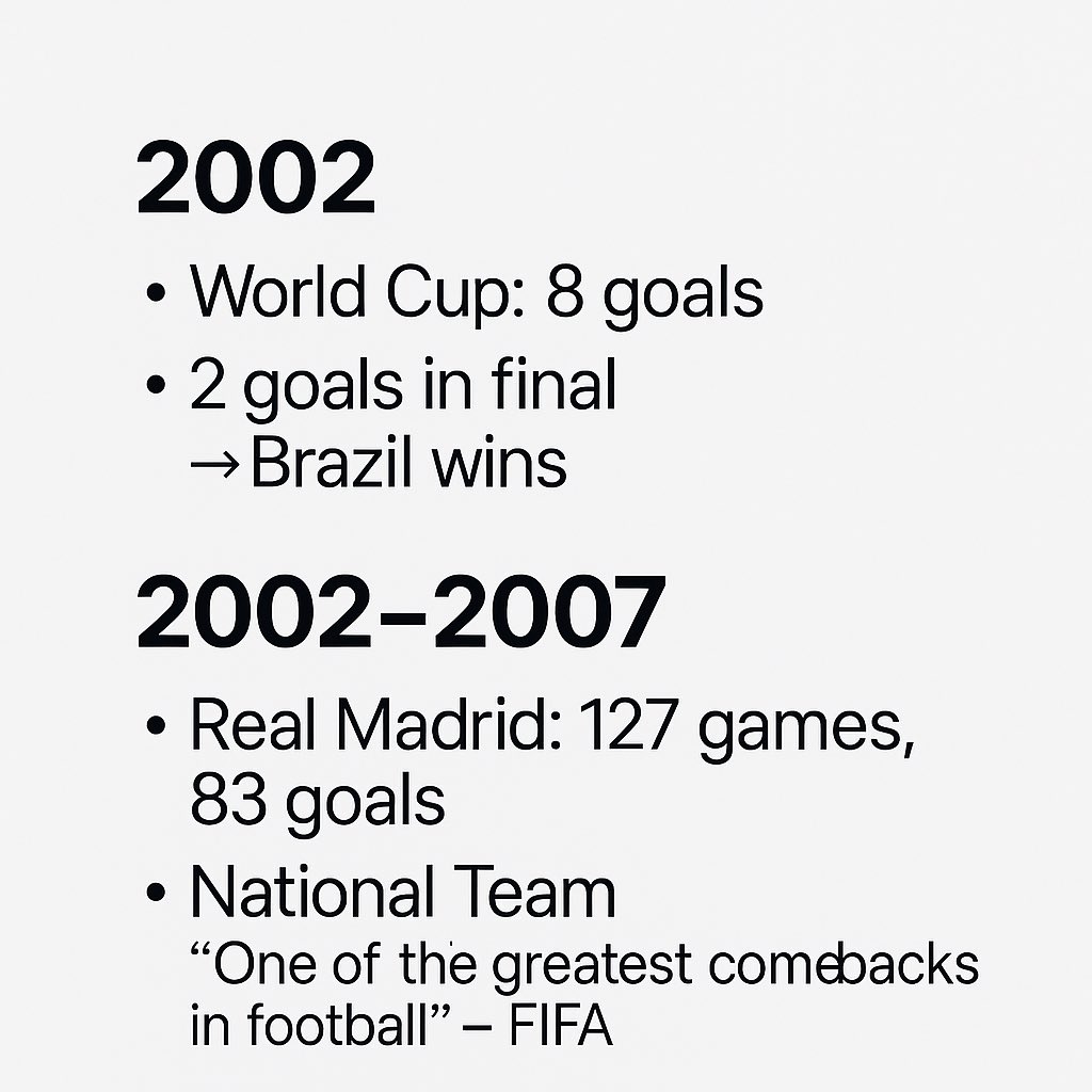 hope_in_now's tweet photo. Hope in Numbers #078
“He fell, but he didn’t stop.”
Two career-ending injuries.
15 months of rehab.
And then, he came back…
to the World Cup final.
His knee gave out,
but his will to rise again stood stronger.
Ronaldo showed us what courage looks like.
#DariStats #HopeInNumbers #Ronaldo #ComebackKing #FootballLegend #CourageInNumbers