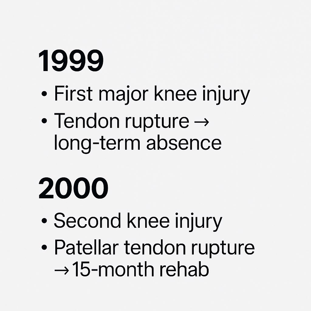 hope_in_now's tweet photo. Hope in Numbers #078
“He fell, but he didn’t stop.”
Two career-ending injuries.
15 months of rehab.
And then, he came back…
to the World Cup final.
His knee gave out,
but his will to rise again stood stronger.
Ronaldo showed us what courage looks like.
#DariStats #HopeInNumbers #Ronaldo #ComebackKing #FootballLegend #CourageInNumbers
