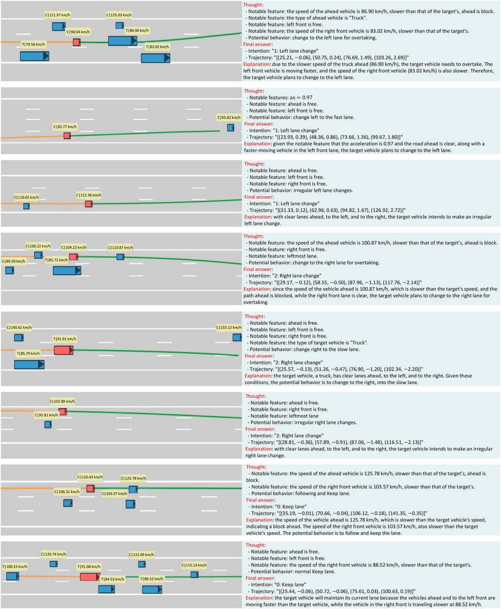 JICV_COMMTR's tweet image. #COMMTR  &quot;LC-LLM: Explainable lane-change intention and trajectory predictions with Large Language Models&quot; 
🔗doi.org/10.1016/j.comm…
#AutonomousDriving #LLM #LaneChangePrediction #AI
@Transport_ELS