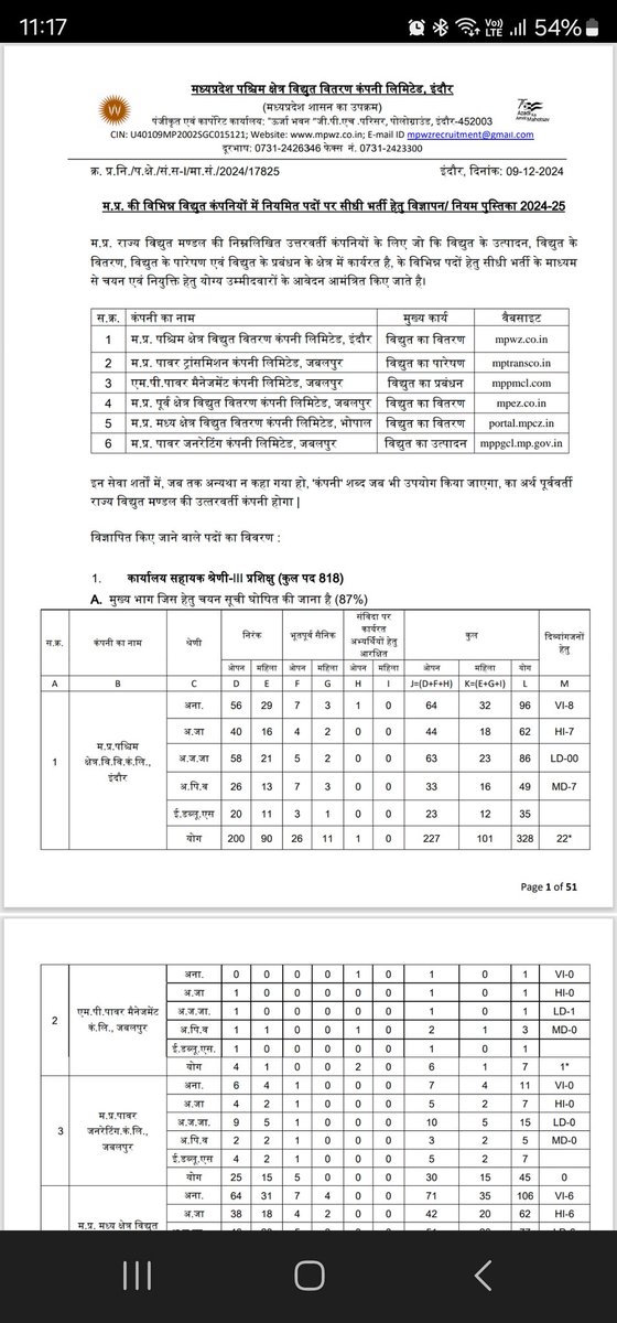 बिजली विभाग द्वारा 20 से 30 मार्च को असिस्टेंट ग्रेड 3 व अन्य की 2500 पदों पर एग्जाम कराया था. इसके रिजल्ट को लेकर कई दिनों से मुझे मैसेज आ रहे थे,  इस संबंध में बिजली कंपनी अधिकारियों ने  बताया है कि रिजल्ट की तैयारी अंतिम दौर में है कोशिश की जा रही है 15, 20 दिन में जारी हो