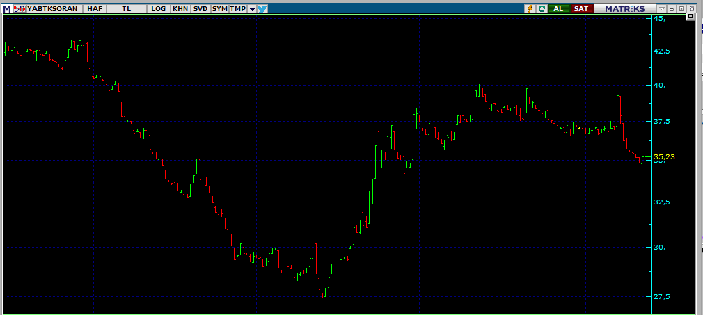 🔴Borsanın yabancı payı  
günlük bazda -%0.45 düşüşle 35.23
seviyesinde seyretmektedir  

#bist100 #BORSA #XU100