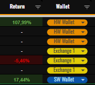 TrackYourStack's tweet photo. You can spice up your Bitcoin Portfolio Tracker with colors! Assign a unique color to each wallet so you can distinguish them instantly.

BTW, what’s your favorite Bitcoin wallet? https://t.co/1PBA5PkGZf