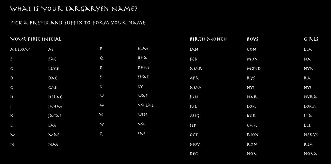 || #RoyaltyCrescent what is your Targaryen name