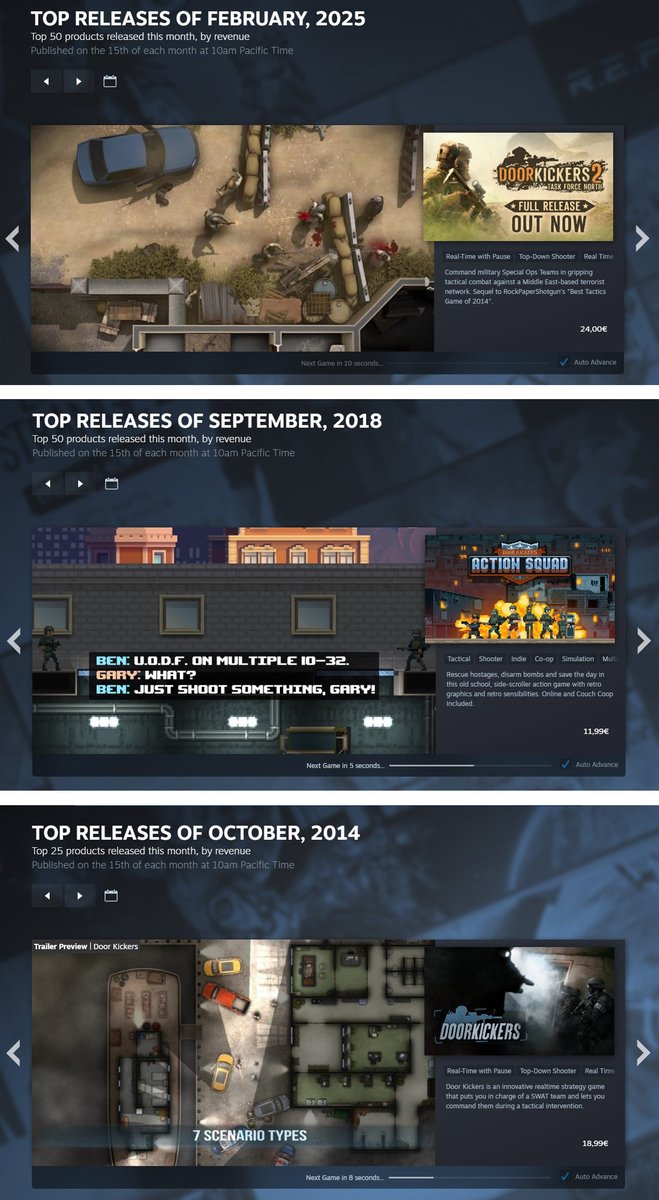 Humble brag, now that Steam can show the Top Releases charts for its entire history.