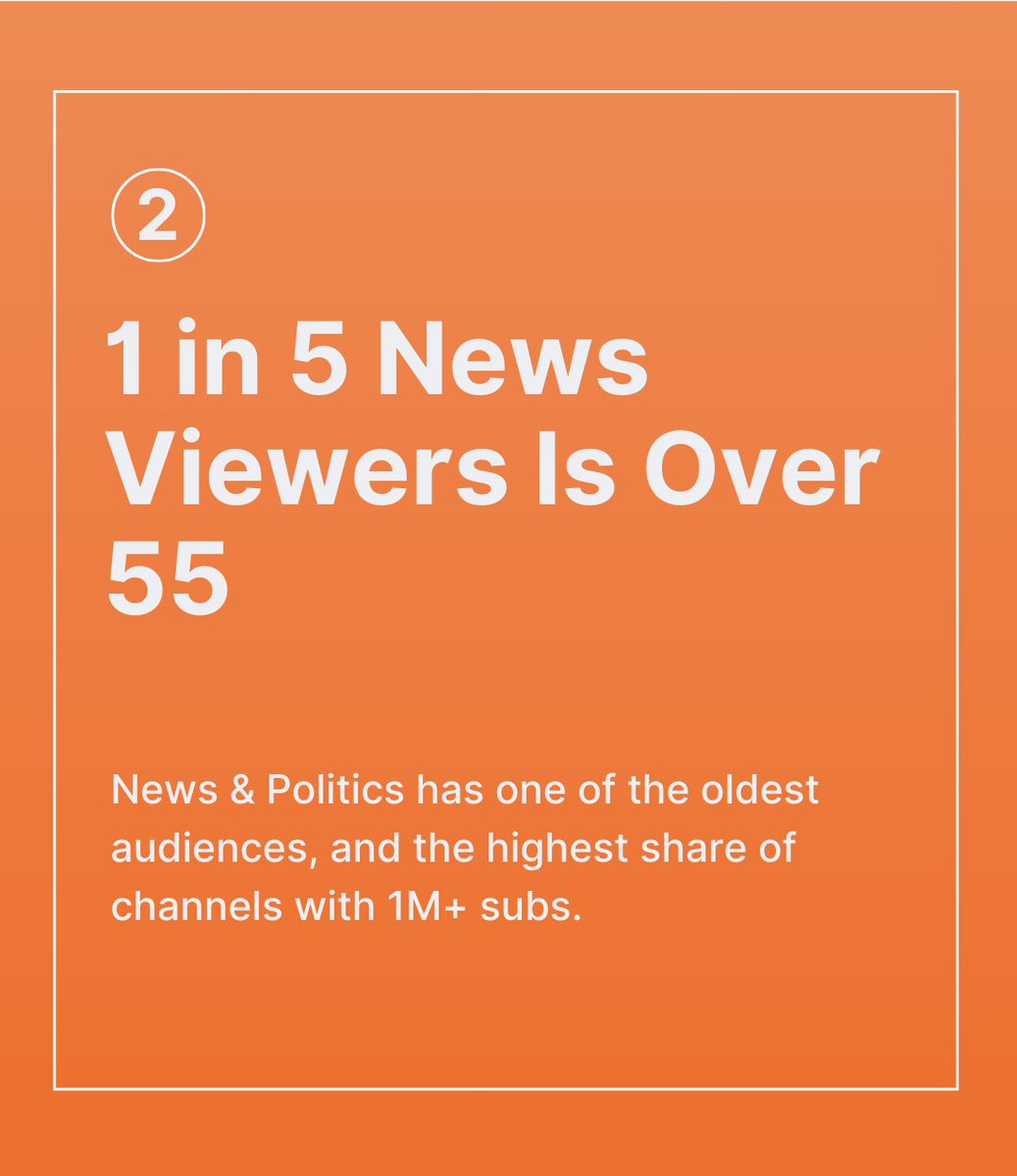 CreatorDB_OFCL's tweet photo. YouTube is a staple platform in the influencer marketer toolkit; it delivers results and fantastic ROI.

We dug into our database to find 4(+) facts about the audience. 

Do you need more insights like this? Check out our API:
https://t.co/QPFBR73LNg https://t.co/8RFK2YAdDi