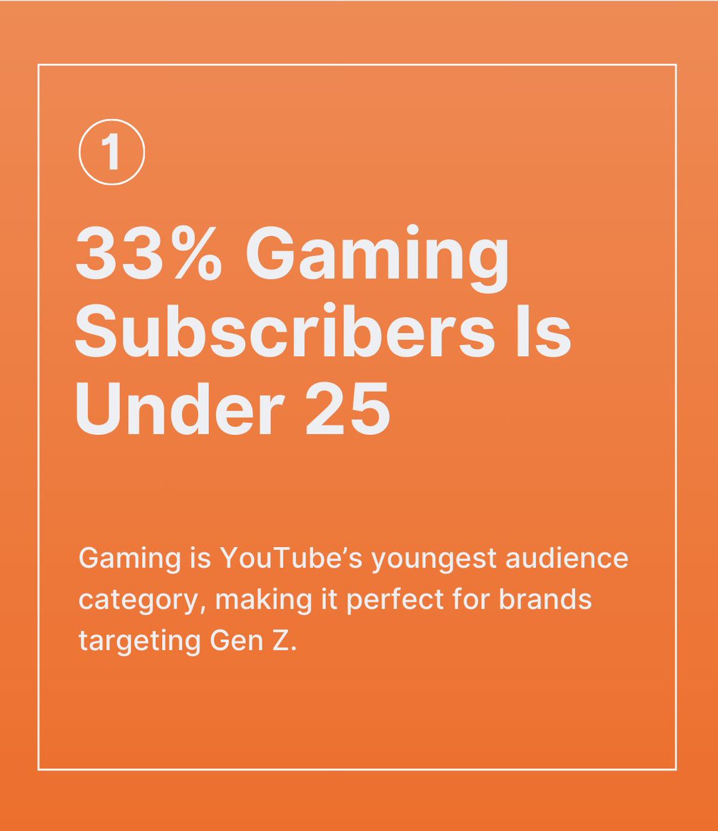 CreatorDB_OFCL's tweet photo. YouTube is a staple platform in the influencer marketer toolkit; it delivers results and fantastic ROI.

We dug into our database to find 4(+) facts about the audience. 

Do you need more insights like this? Check out our API:
https://t.co/QPFBR73LNg https://t.co/8RFK2YAdDi