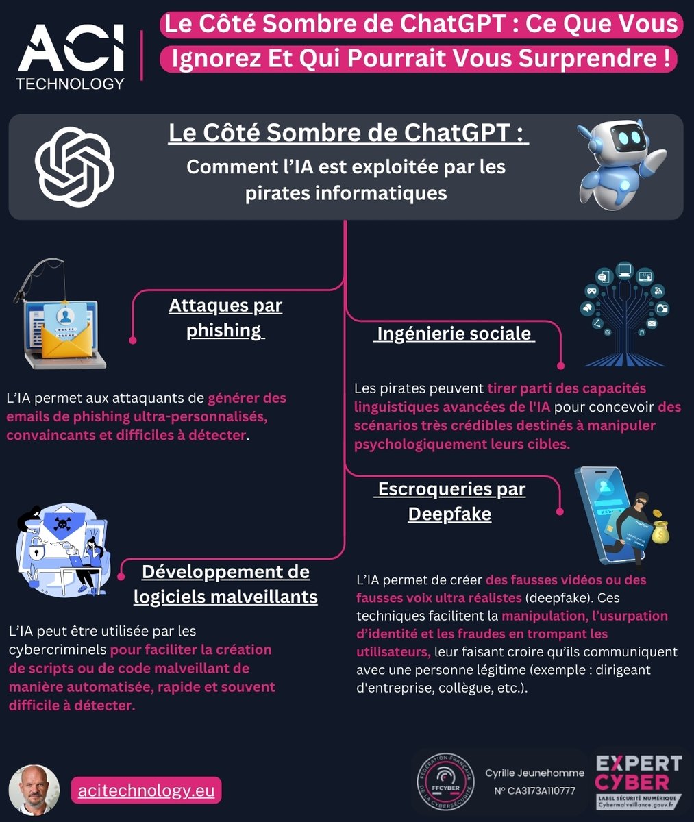 ACI_Technology's tweet image. 🚨 ChatGPT détourné par les hackers !

⚠️ Risques : Phishing, malwares, deepfake.
 🔐 Protégez-vous ! Vérifiez vos sources, restez vigilant.

📩 contact@acitechnology.fr
 🔗 tinyurl.com/2v5xjfhf 

#CyberSécurité #ACItechnology