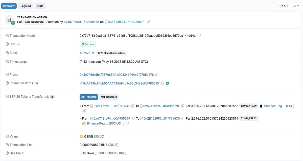 🚨 BREAKING: "World Liberty Financial, sostenuta da Trump, acquista 3,64 milioni di $EOS per 3 milioni di $USDT a un prezzo medio di $0,824"