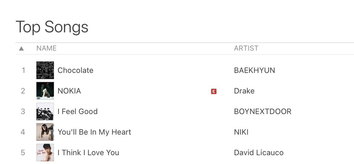 Universal Records Philippines (@universalrec_ph) on Twitter photo Debut with a bang!
David Licauco’s <a href="/davidlicauco/">David Licauco</a> "I Think I Love You" lands at #5 on iTunes PH — the only OPM track in the Top 5! Debut with a bang!
David Licauco’s <a href="/davidlicauco/">David Licauco</a> "I Think I Love You" lands at #5 on iTunes PH — the only OPM track in the Top 5!