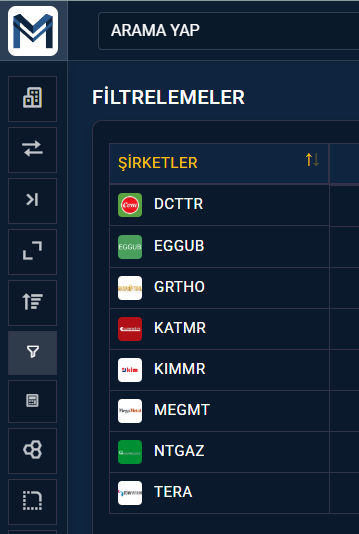 azizserin75's tweet photo. 2025/3 dönemi.
Satışları, Favök, Net Kar ve Öz kaynağını hem bir önceki çeyreğe göre, hem de bir önceki yılın aynı dönemine göre artıranlar ve aynı zamanda Netborç/Favök 3 den küçük olan şirketler. #DCTTR #EGGUB #GRTHO #KATMR #KIMMER #MEGMT #NTGAZ #TERA
Kaynak, @malitablolar filterlemeler.