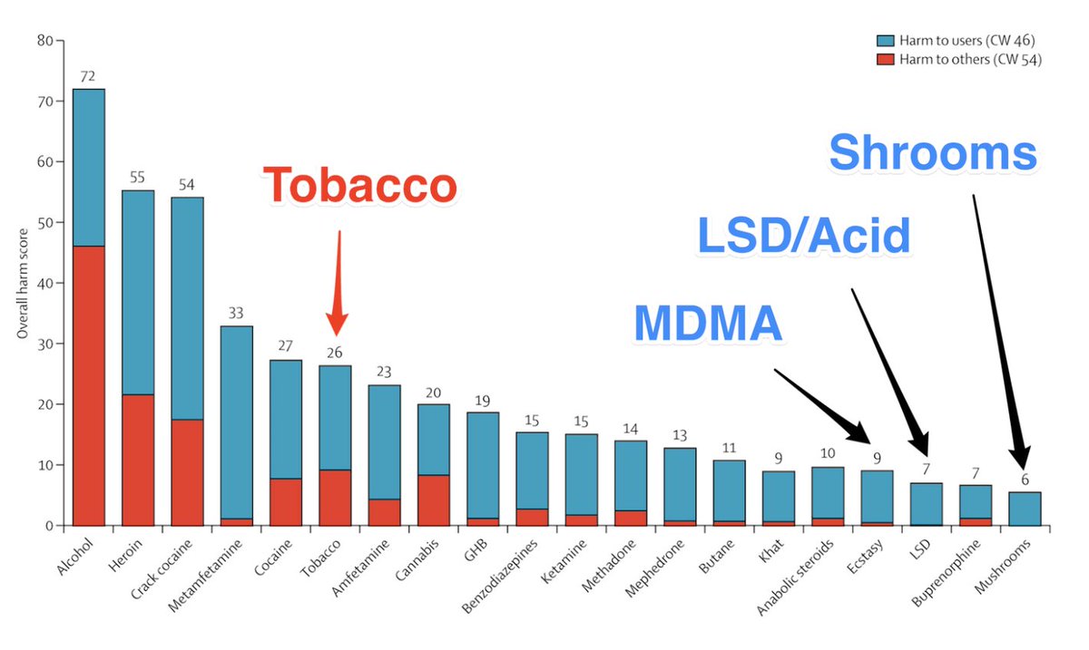 Funny how the perception of what's "okay" to use is exactly the opposite.
