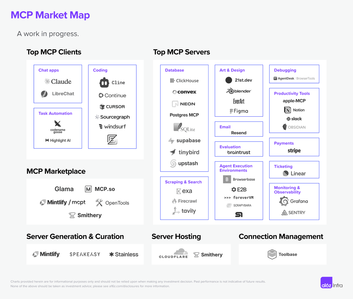 mcp_router's tweet photo. We are on the Awesome MCP Servers list, and we’re charging toward a spot among the top MCP Clients next! 💪 Your cheers and shares can make the difference—let’s hit that milestone together! 🚀 #MCP #MCP_Router https://t.co/DHshCggove
