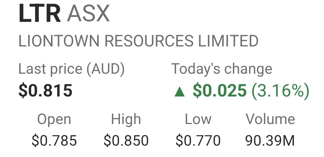 sjlasx's tweet photo. Monster closing auction &amp; post action for $LTR

Over 90m traded for the day. ⅔ in the close / post

Meanwhile Liontown Chairman Tim Goyder submitted a change in sub holding for a 13/5 sale = no blackout period in effect

Expect sub notice to fall / news early next week

#Lithium https://t.co/Gh0aou2qFy