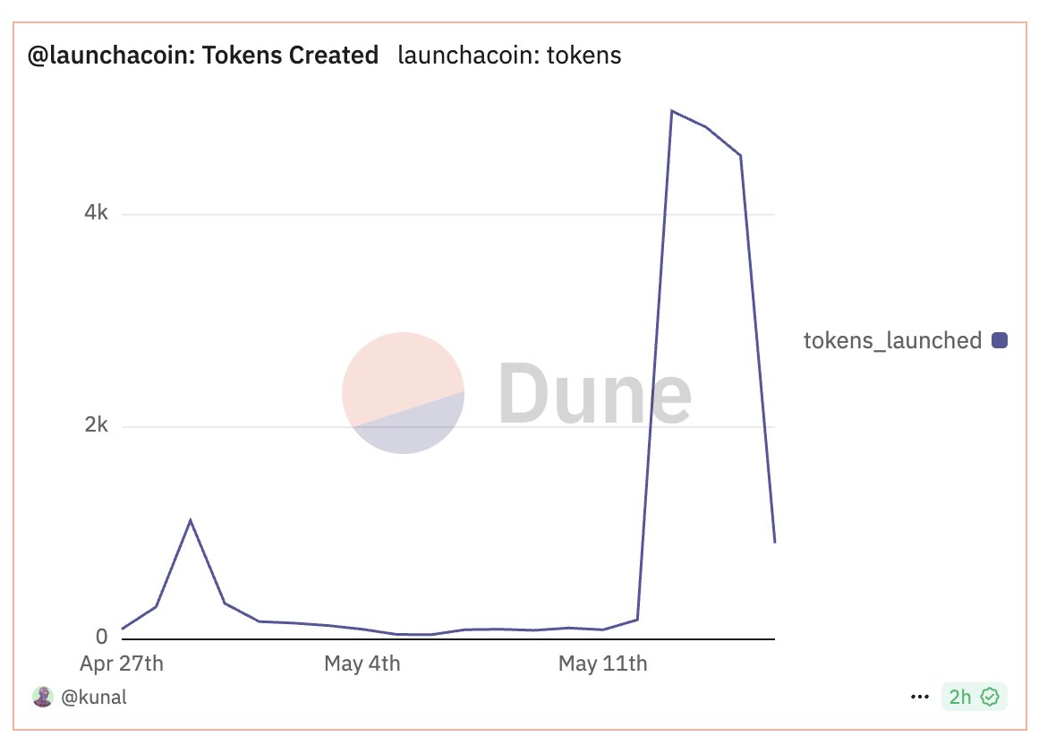 🌐 Thread: Understanding Internet Capital Markets (ICM) &amp; Top 10 Tokens 📷👇👇