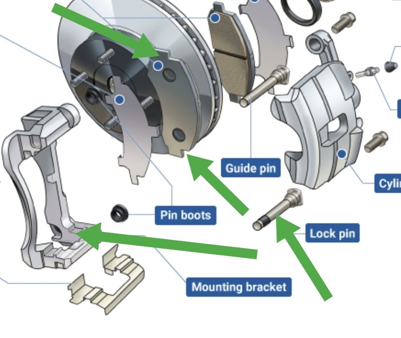 TDi_Skoda's tweet photo. Simple service guide for most cars.
Assuming you just bought a used car, change oil , oil filter, air filter and cabin air filter (AC filter), visual inspection of wear components like brakes, suspension. Brake service; change brake fluid,open the brakes, inspect wear, clean caliper pins(and grease them) & pad contact  ends, also the mounting bracket with a wire brush. If worn out, replace brakes. For disc brakes open ,wash the dust away( preferably with brake cleaner) & inspect wear.
