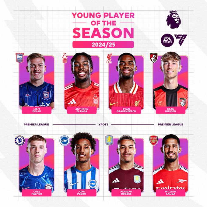 madriticospl's tweet photo. 🇪🇸🏆DEAN HUIJSEN NOMINOWANY DO NAJLEPSZEGO MŁODEGO PIŁKARZA PREMIER LEAGUE!
#YPOTS #premierleague https://t.co/QhIOvWa2rI