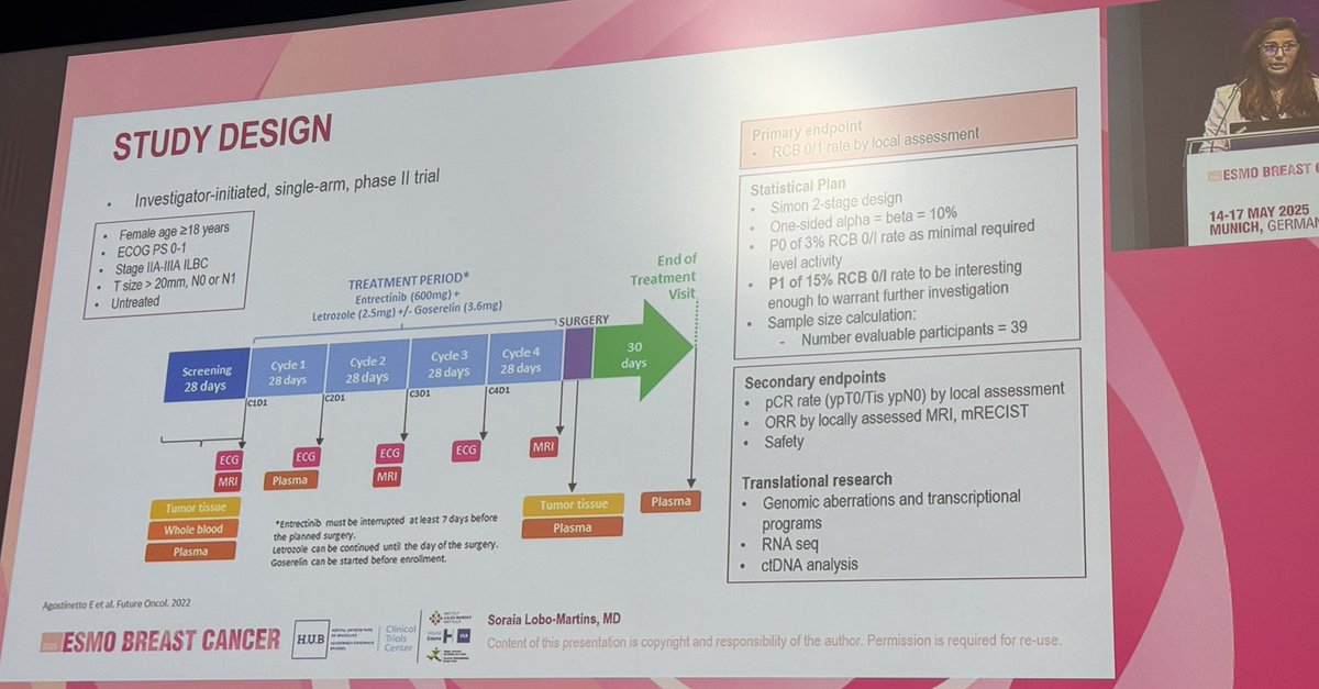JAMouabbi's tweet photo. The #ROSALINE trial results are here!
Did not meet primary endpoint but #ROS1i #Entrectinib has shown activity in early stage #ILC!
Our study #REPLOT using the next-gen #ROS1i #Repotrectinib is currently enrolling #mILC in the US @MDAndersonNews
Amazing presentation by the impressive ⭐️ @S_LoboMartins
����🏼 @aftimosp
@myESMO #ESMObreast25
@LobularBCA @elbcc