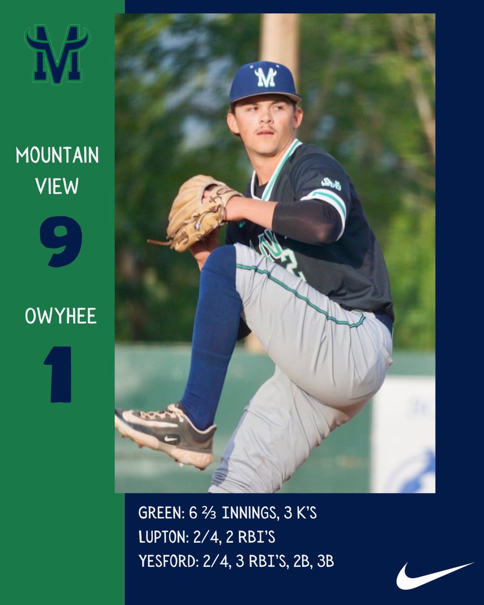 @MtnViewMavs (@mtnviewmavs1) on Twitter photo MAVS get the day 1 win!!
<a href="/mtnviewmaverick/">Mountain View Mavericks</a> <a href="/PrepBaseballID/">Prep Baseball Idaho</a> <a href="/idahosports/">IdahoSports.com</a> <a href="/boisesportstalk/">Boise Sports Talk</a> MAVS get the day 1 win!!
<a href="/mtnviewmaverick/">Mountain View Mavericks</a> <a href="/PrepBaseballID/">Prep Baseball Idaho</a> <a href="/idahosports/">IdahoSports.com</a> <a href="/boisesportstalk/">Boise Sports Talk</a>
