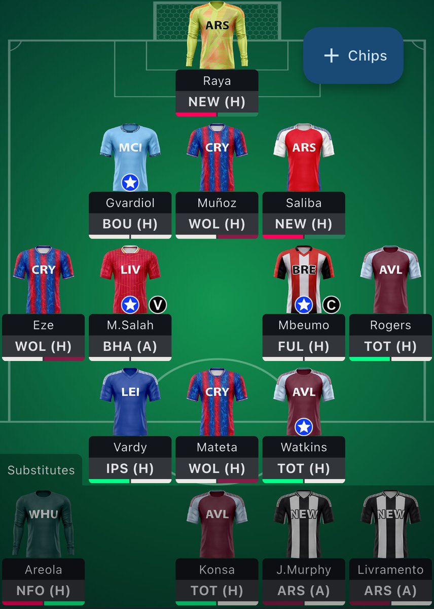 vansuj23's tweet photo. Need a geniune help from #fplcommunity. I’ve Triple Captain chips left, I’m chasing in all of my mini leagues. Do I play TC now or GW 38? And who should be my TC? https://t.co/IbLyhaPtXW