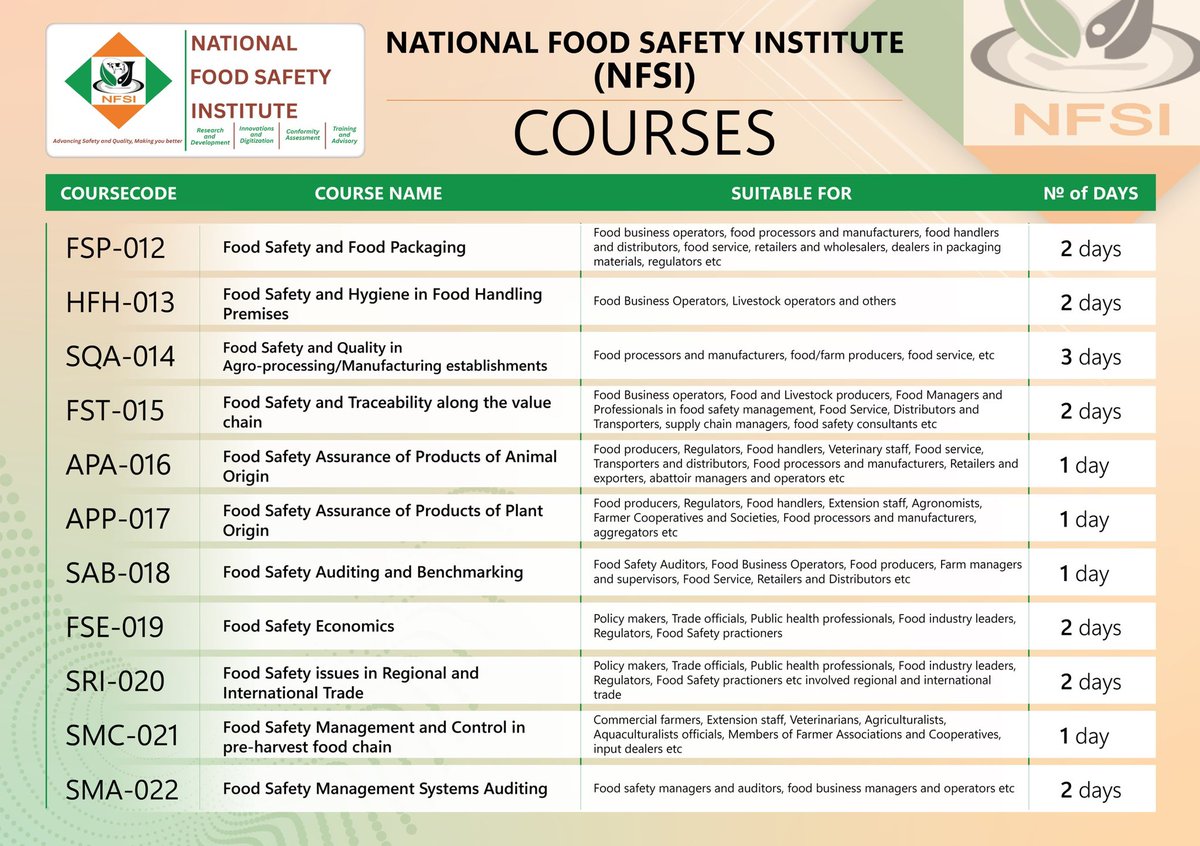 FoodSafety_Asso's tweet photo. (Cont’d) Delivery: Physical and Virtual classes 
Monthly enrolment. Currently registering for May or June Intake. Please use the link below to register - https://t.co/tW5kZWwY3Q
For any inquiries, please contact us on WhatsApp (+256) 789 684636/ (+256) 772 863885. https://t.co/V4DpscQIp6