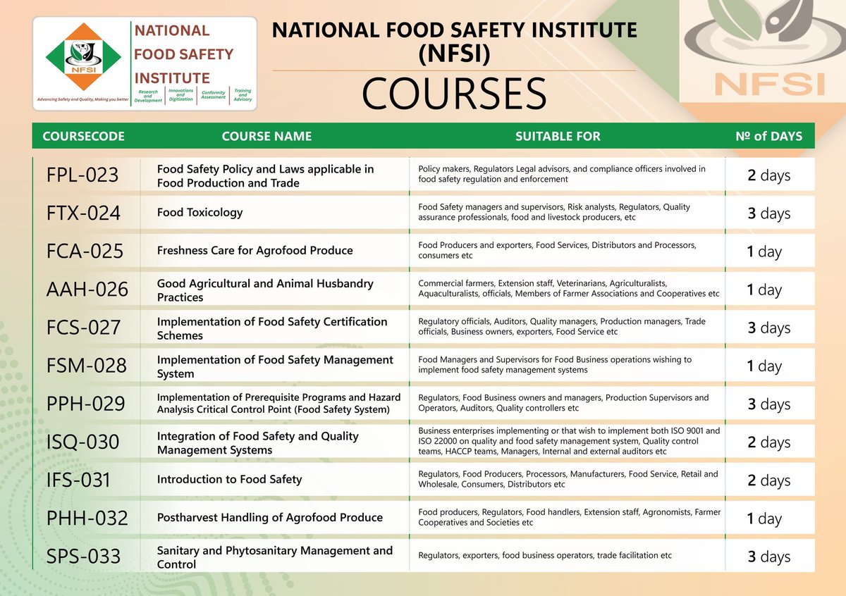 FoodSafety_Asso's tweet photo. (Cont’d) Delivery: Physical and Virtual classes 
Monthly enrolment. Currently registering for May or June Intake. Please use the link below to register - https://t.co/tW5kZWwY3Q
For any inquiries, please contact us on WhatsApp (+256) 789 684636/ (+256) 772 863885. https://t.co/V4DpscQIp6