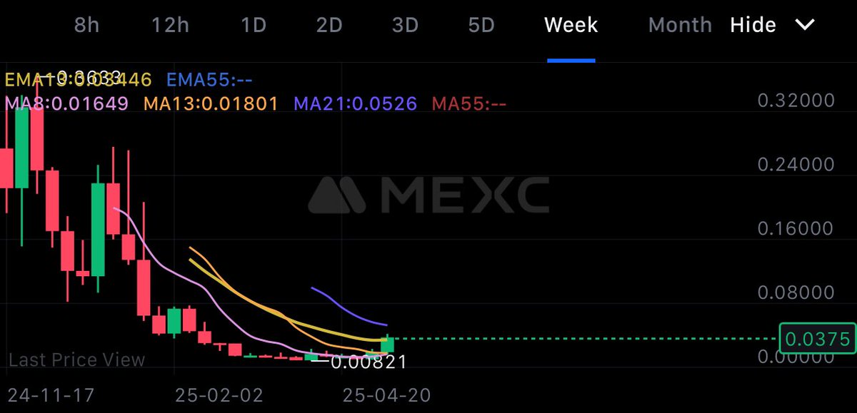 Liquidmexx's tweet image. #DOGEGOV 

Is about to fkin GIGA send Degens 

Join my alpha channel ⬇️ 
t.me/Mexcwhalecalls