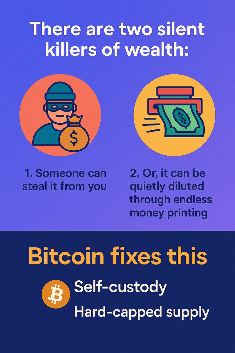 SonicWalletHQ's tweet photo. Two ways to lose your wealth:
1️⃣ Someone steals it.
2️⃣ The government prints it away.

Bitcoin is the solution.
💡 Self-custody.
🔒 Fixed supply.
#Bitcoin #SoundMoney #Inflation #wealthprotection https://t.co/MCVAB6XokL
