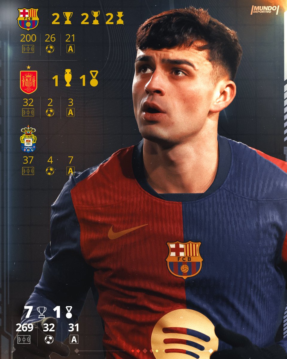 BarcaUniversal's tweet photo. Infographic: Pedri for FC Barcelona. https://t.co/C04Z5ALOnA
