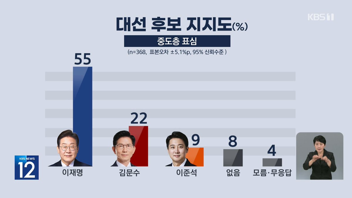사기치다 걸리 ㄱㅂㅅ KBS .., 급수정... 수정...ㅅㅈ
