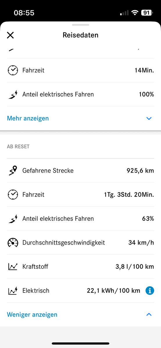 Bier_Ernst's tweet photo. @HaryKovacevic Hier das tagesaktuelle Beispiel, warum Ihre These Bullshit ist, da verallgemeinernd. Ich fahre den größten Teil rein elektrisch, da ich beim Arbeitgeber Lademöglichkeiten habe. Verbrenner wird nur angeworfen bei Strecken größer 80 km. https://t.co/TAPVMnZd0I