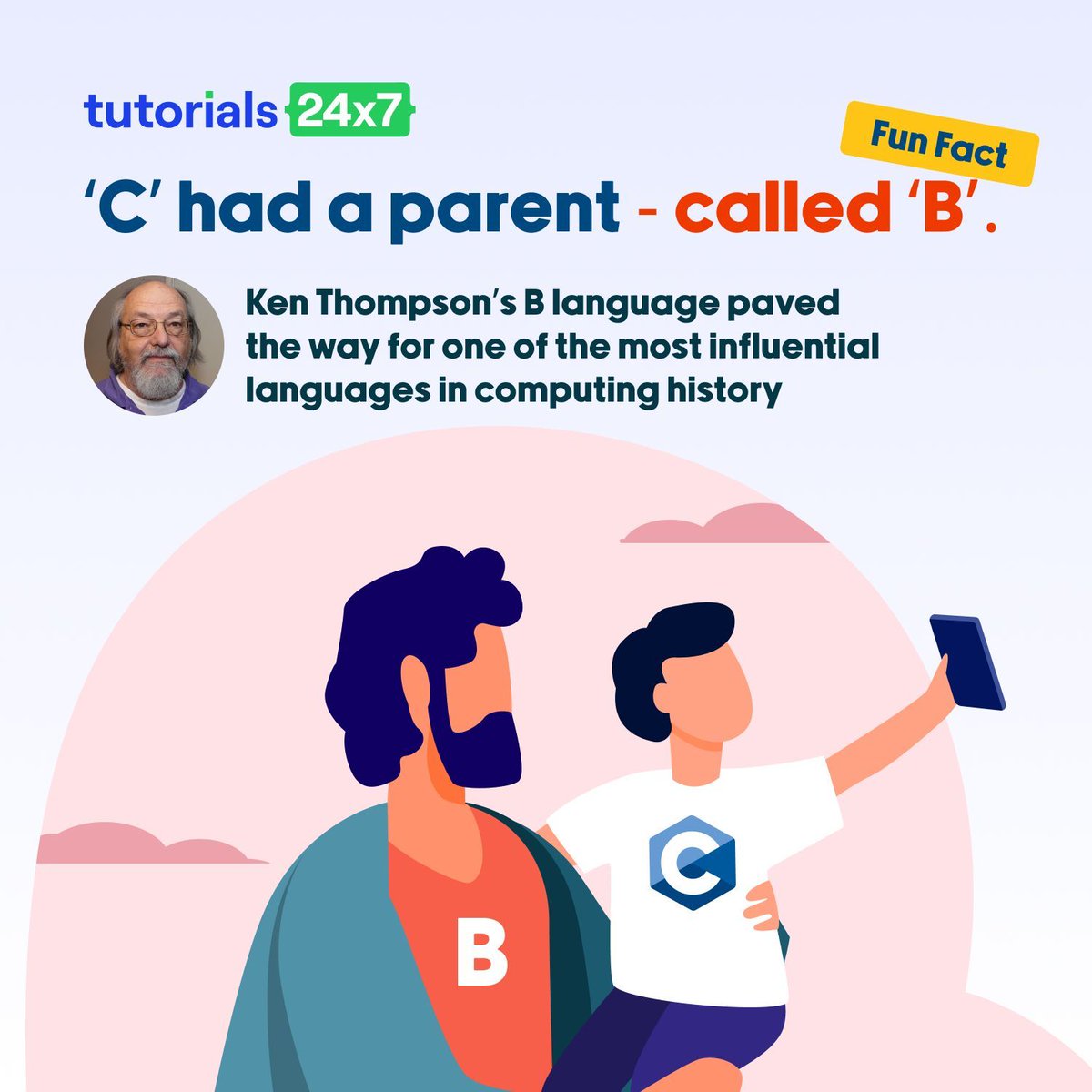 24x7tutorials's tweet image. Fun Fact: Before C came B.
Created by Ken Thompson, B was a simplified version of BCPL—and the direct ancestor of C.
#ProgrammingHistory #TechTrivia #CLanguage