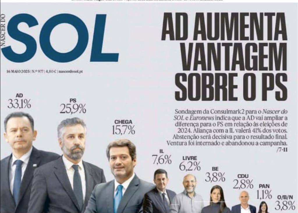 rizamith's tweet photo. Confio que há mais do que 7,6% de eleitores portugueses a quererem um partido reformista no governo! 

Dia 18 Vota IL! https://t.co/mucScOzv3a