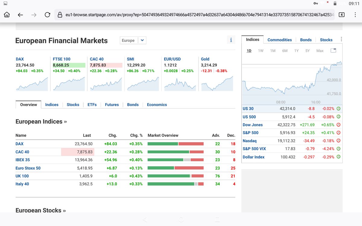 informafinanza's tweet image. Approfittate del disperato spargimento di esche per riportare a casa i vostri risparmi caricando le vendite al meglio e #Ciaone #Falliti del @wef 😁