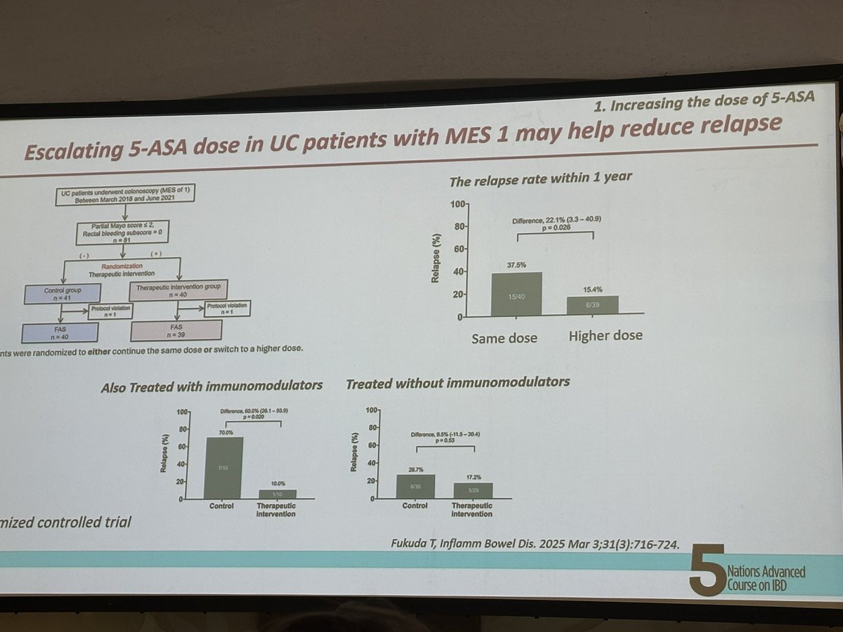 Nice to see very updated data presented at IBD 5 nations including trials published  some weeks ago

🤩 presenter: Cristina Bezzio