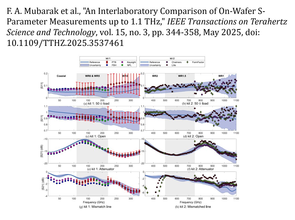 EPM_OnMicro's tweet image. Check recent papers published in the project:

doi.org/10.1109/TTHZ.2…
doi.org/10.5281/zenodo…
doi.org/10.5281/zenodo…

List of all publications: see the project website ptb.de/epm2023/onmicr…

@EURAMET #measurementscience #EUFunded #EUPartnership