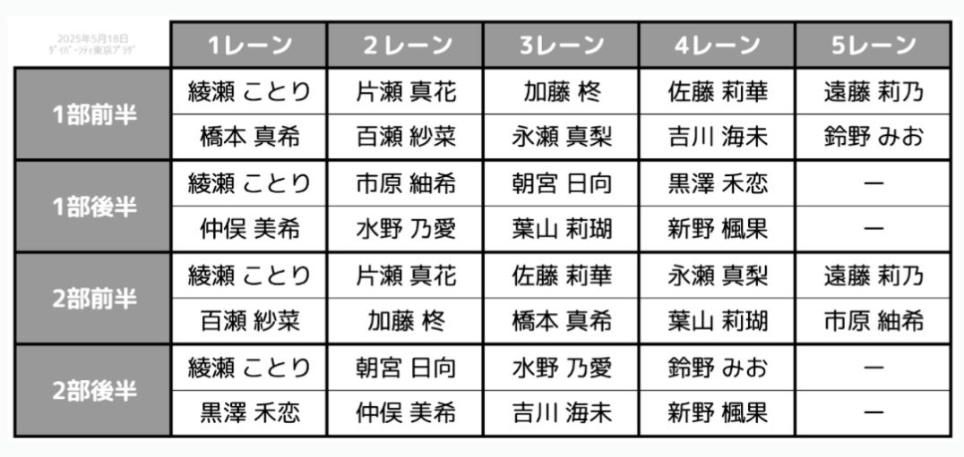 18日の詳細！
いっぱい話そうね〰️𓈒 ❤︎︎ ࣪ ˖
#RainTree