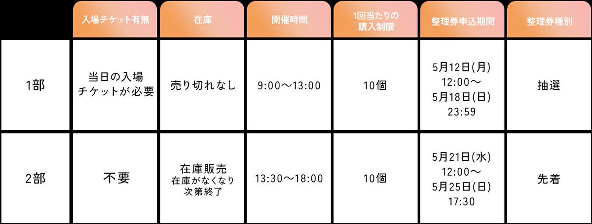 ウマ娘 6th EVENTグッズ情報 ／ 6th EVENT会場内で実施するリアル